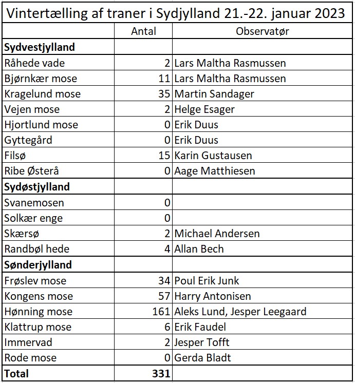 Vintertaelling af traner udklipjpg